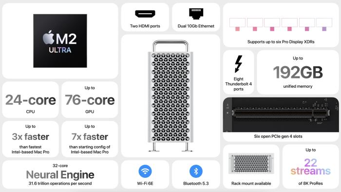 apple mac pro with m2