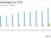 Tetra Technologies Inc (TTI) Q1 2024 Earnings: Misses Analyst Revenue and EPS Forecasts