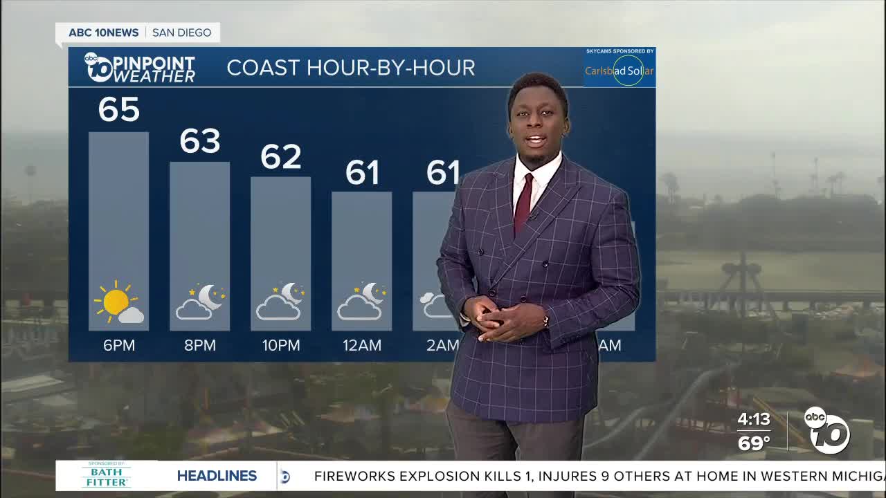 ABC 10News Pinpoint Weather with Moses Small