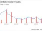 Insider Sell: CEO Feng-ming Wang Sells 2,173 Shares of Ambarella Inc (AMBA)