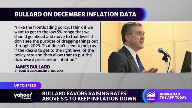 Fed officials comment on rate hike outlooks following CPI print