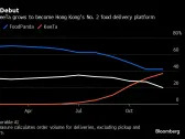 Meituan Becomes No. 2 Hong Kong Food Service Months After Debut