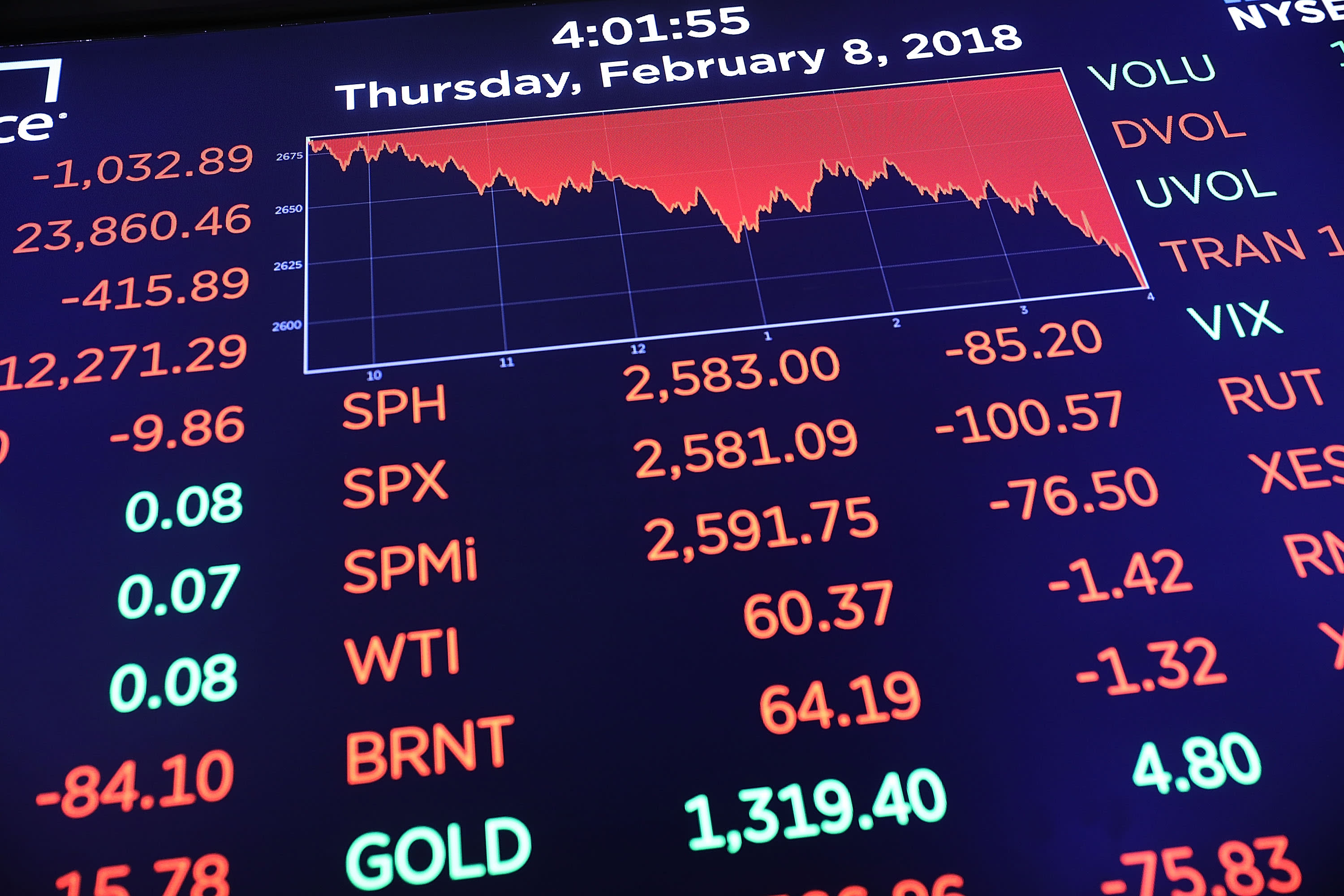 how often do stock market corrections occur