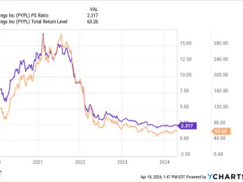 Both PayPal and Block are directly exposed to the rapid rise of crypto payments.