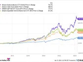 This ETF Has Crushed the Markets and Even the Tech Sector: Don't Let Fearmongers Keep You Out