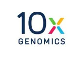 10x Genomics Inc (TXG) Q2 2024 Earnings Call Highlights: Navigating Growth Amidst Macroeconomic ...