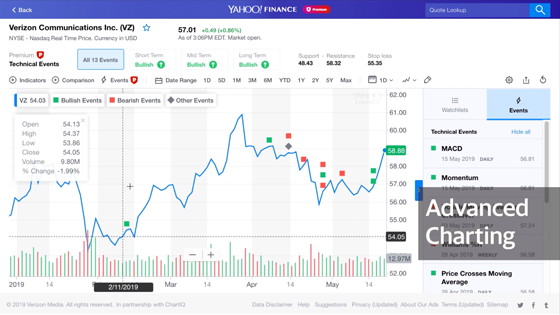 Yahoo Finance Premium Review 2023: Pros, Cons and Pricing