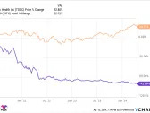 Should You Buy This Beaten-Down Stock?