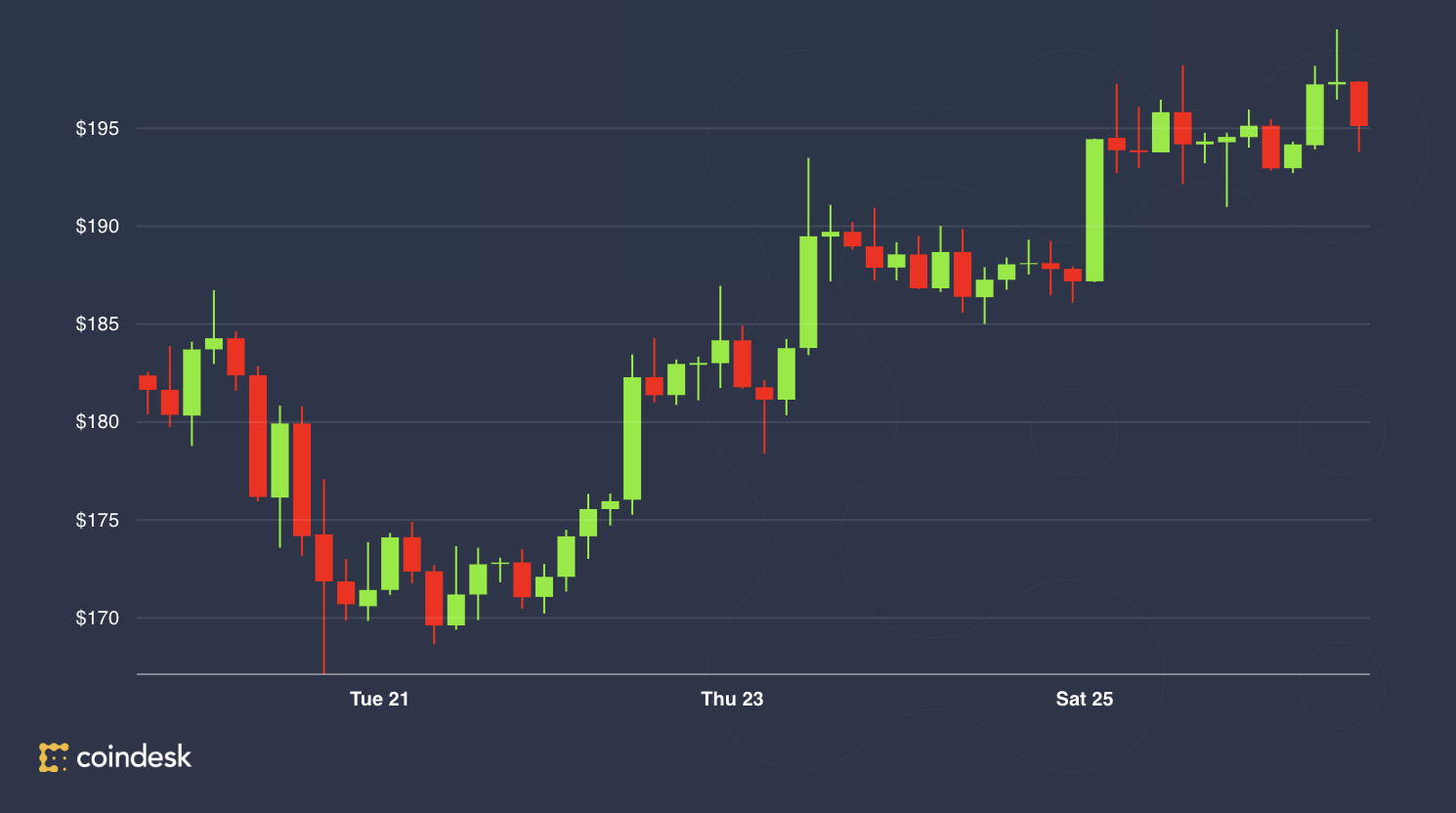 Is Forex Halal Islamqa - Best Guide For Stock Trading Differentiating