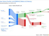 Swire Pacific Ltd (SWRAY): A Deep Dive into Its Dividend Performance