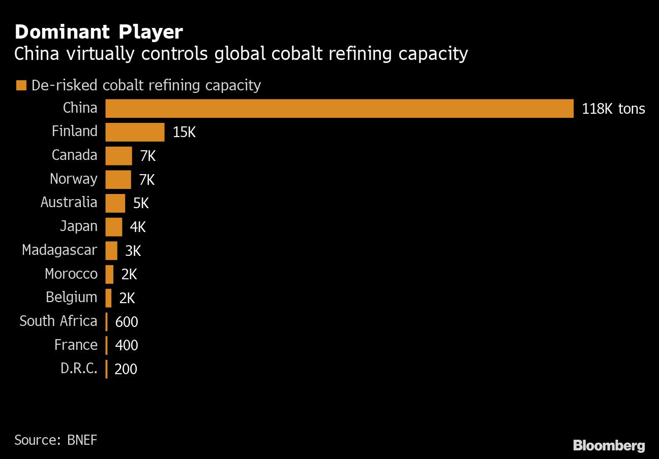 az-news-ai.blogspot.com - U.S. Takes Stake in Battery-Metals Firm to Wean Itself Off China - Yahoo Finance