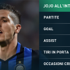 Jovetic a Goal: &quot;Io e Icardi ci troviamo bene, basta inventare storie&quot;