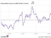 Want to Get Richer? 2 Best Stocks to Buy Now and Hold Forever