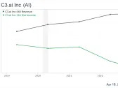 C3.ai Is Undervalued, but Will Face Profitability Pressures