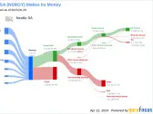 Nestle SA's Dividend Analysis