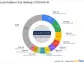 Larry Robbins' Strategic Acquisition in Butterfly Network Inc