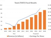 1 Growth Stock Down 65% to Buy Right Now