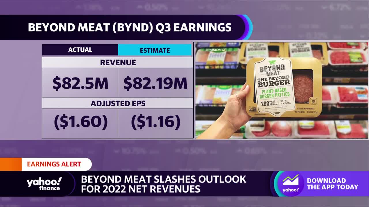 Beyond Meat's growth story is 'up in the air right now': Analyst