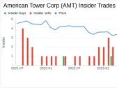 Insider Sale: EVP & President, Asia-Pacific Sanjay Goel Sells Shares of American Tower Corp ...