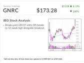 Generac Stock Gets A Category 5 Breakout