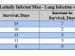 NNVC: NanoViricides Broad Spectrum Technology Represents Potential Paradigm Shift in Viral Therapy