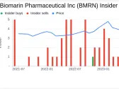 Insider Sale: EVP, Chief Commercial Officer Jeffrey Ajer Sells 5,000 Shares of Biomarin ...