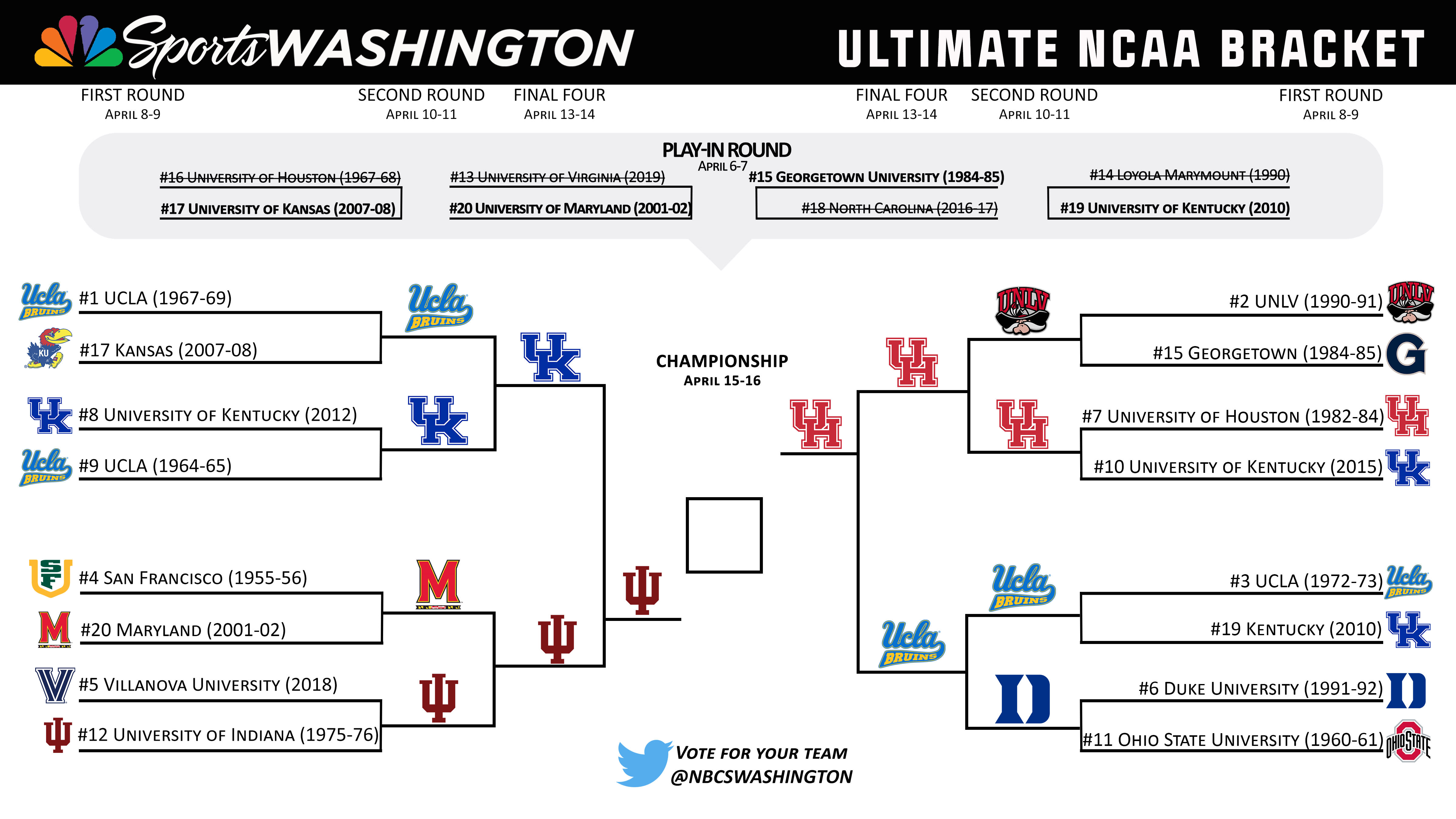 The Ultimate Men's NCAA Tournament Bracket: Who is the best team of all