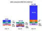 Galaxy Entertainment Group Q2 & Interim Results 2023