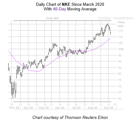 nke stock news