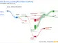 Atlas Arteria Ltd's Dividend Analysis