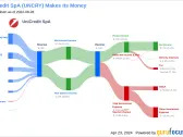 UniCredit SpA's Dividend Analysis