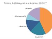 H&R REIT Announces Agreement to Sell $232.5 million Toronto Office Property and Announces Regular Monthly and Special Distribution