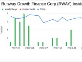 OCM Growth Holdings LLC Sells Over Half a Million Shares of Runway Growth Finance Corp