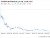 Decoding Rivian Automotive Inc (RIVN): A Strategic SWOT Insight