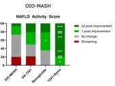 NeuroBo Pharmaceuticals' DA-1241 in Combination with Semaglutide Improves Liver Fibrosis and Demonstrates Additive Hepatoprotective Effects in Pre-Clinical MASH Models Compared to Either Treatment, Alone