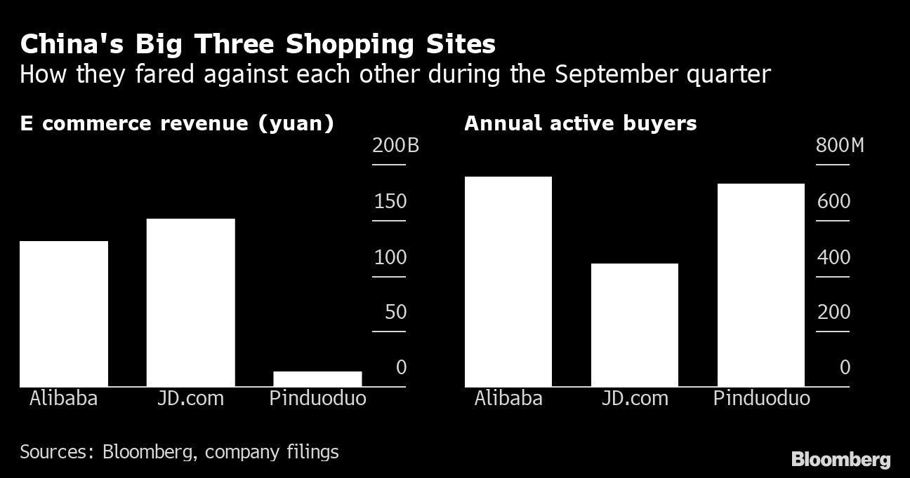 Alibaba sales beat estimates as judicial headwind