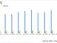 GMS Inc. (GMS) Reports Fiscal Q3 2024 Results: Mixed Performance Amid Market Challenges