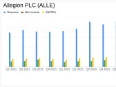 Allegion PLC Q1 Earnings: Navigates Market Challenges, Aligns Closely with Analyst Projections