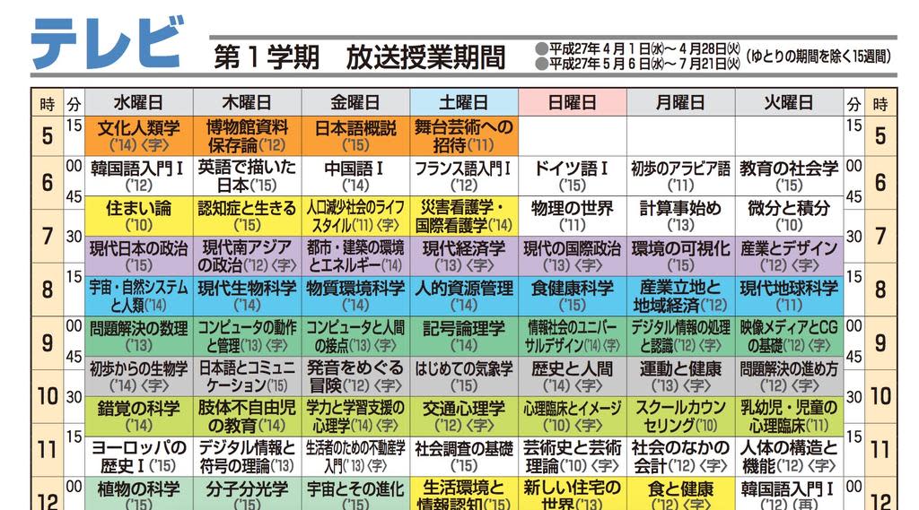 函授課程也能拿博士學位 日本放送大學為工作者 家庭主婦開啟博士學位之路 新聞 Yahoo奇摩行動版