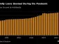 Lenders Race to Buy Back Delinquent Multifamily Mortgage Loans