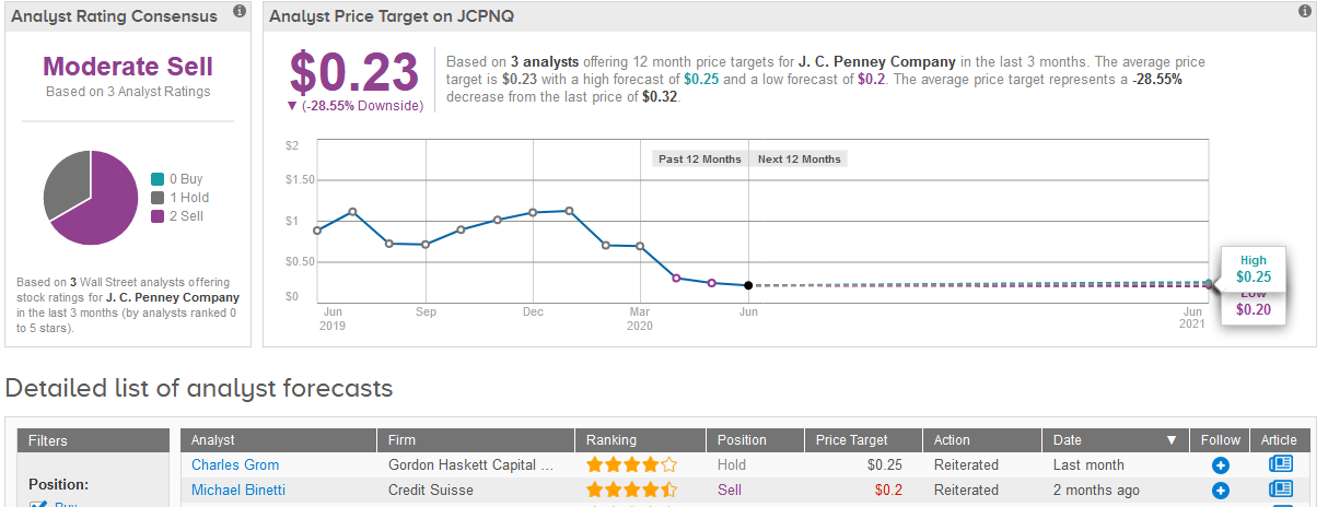 should i buy jcp stock now