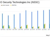 NAPCO Security Technologies Inc (NSSC) Reports Record-Breaking Q3 Earnings, Surpassing Analyst ...