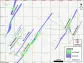 Tempus Resources Mineral Resource Estimate on the Elizabeth Gold Project