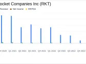 Rocket Companies Inc (RKT) Reports Mixed Q4 and Full-Year 2023 Results Amid Mortgage Market ...