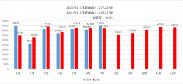 【車市分析】五沒窮，六未絕，七強上，八…..？ 販促助攻 國產佔比反轉