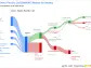 Swire Pacific Ltd's Dividend Analysis