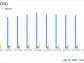 ASGN Inc (ASGN) Q1 2024 Earnings: Aligns with EPS Projections Amidst Revenue Decline