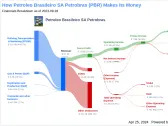 Petroleo Brasileiro SA Petrobras's Dividend Analysis