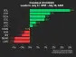 CoinDesk 20 Performance Update: SOL and ETH Lead Advancers as Index Stays Flat