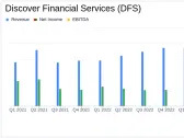 Discover Financial Services (DFS) Q1 2024 Earnings: Significant Decline from Analyst Expectations